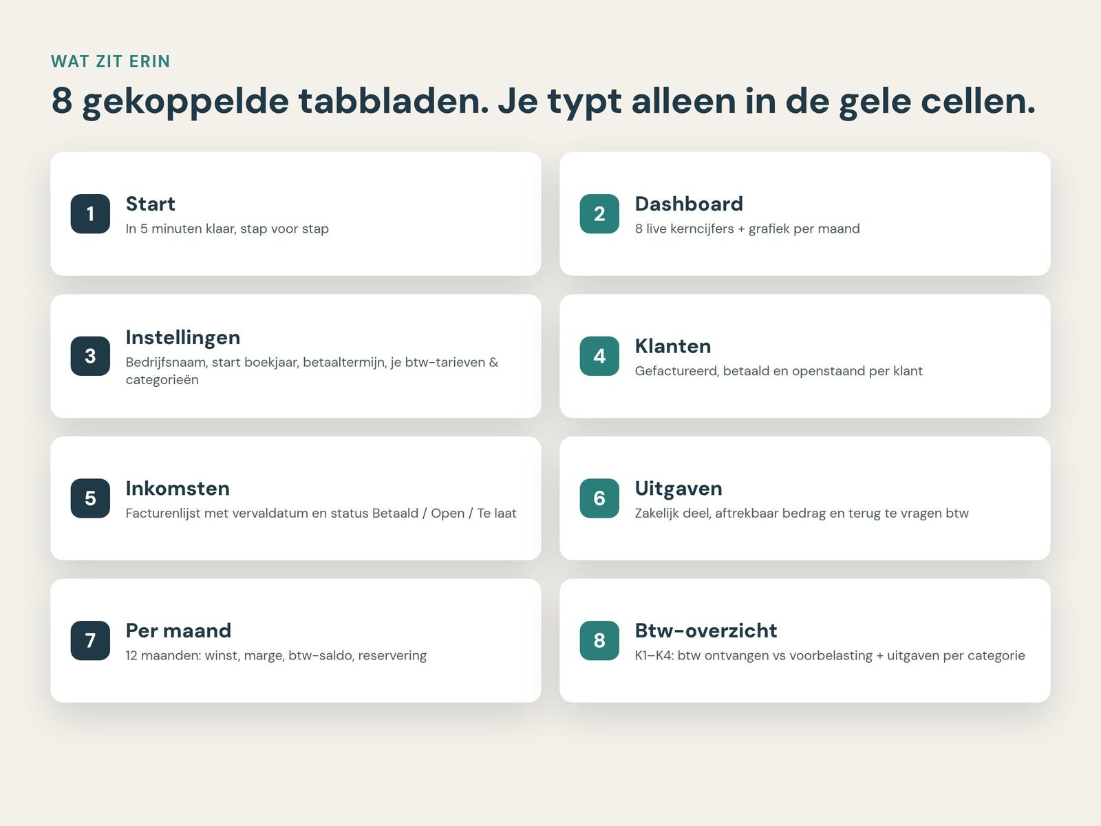 De 8 tabbladen van het template
