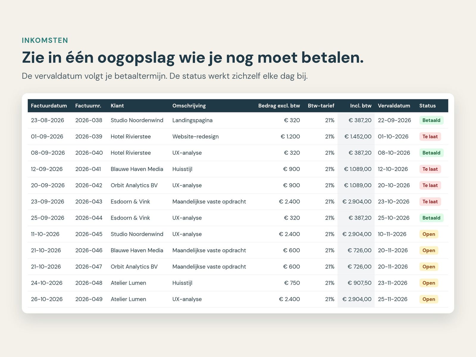 Inkomsten met betaalstatus