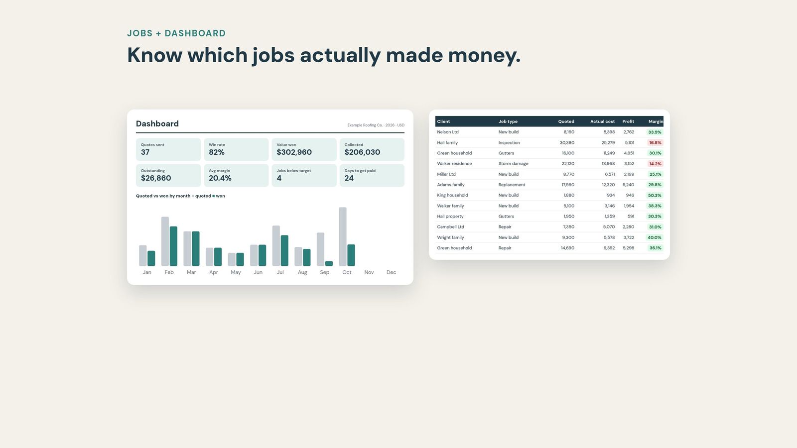 Jobs dashboard and job profit tracker