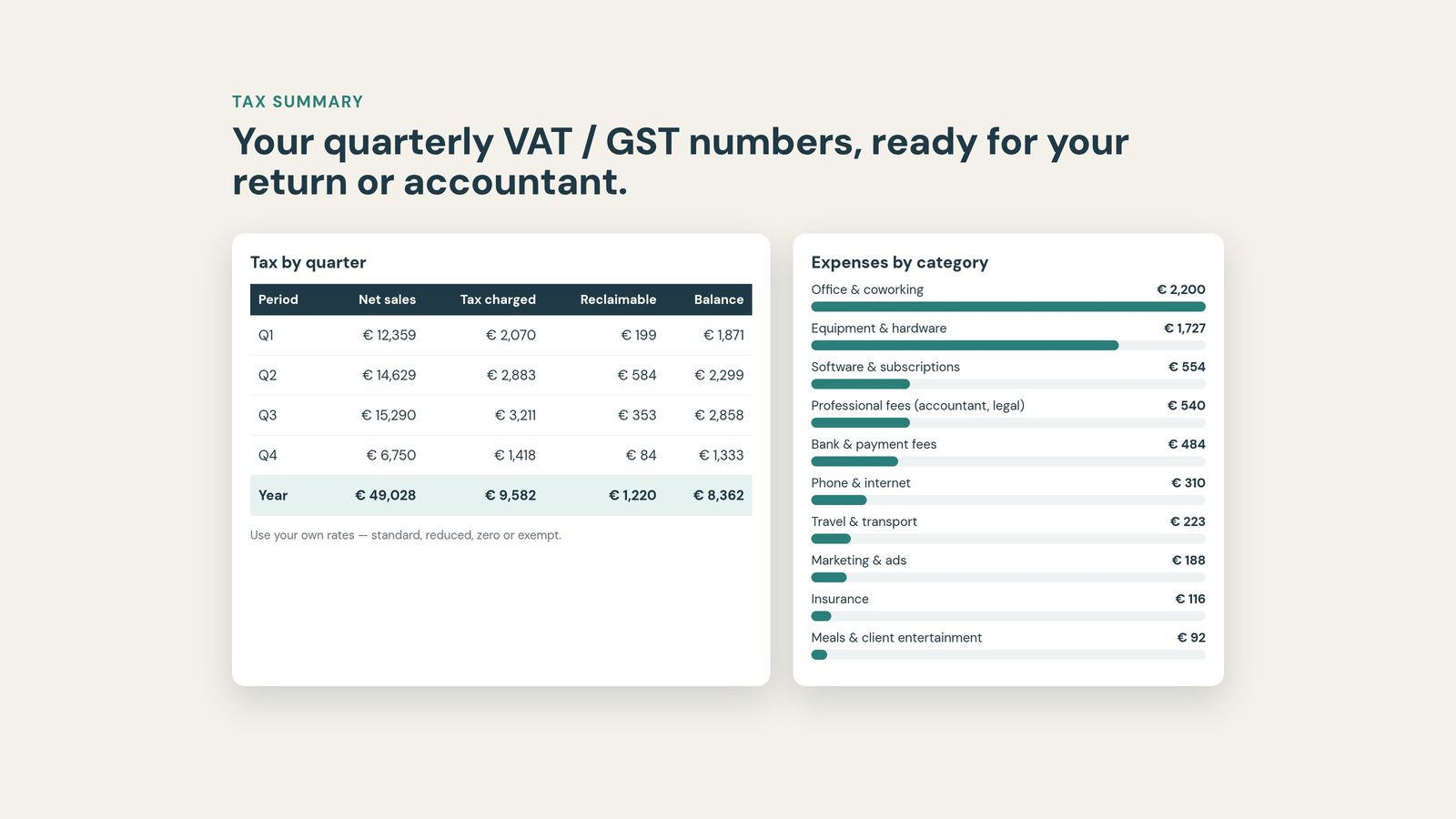 Quarterly VAT/GST summary and expenses by category