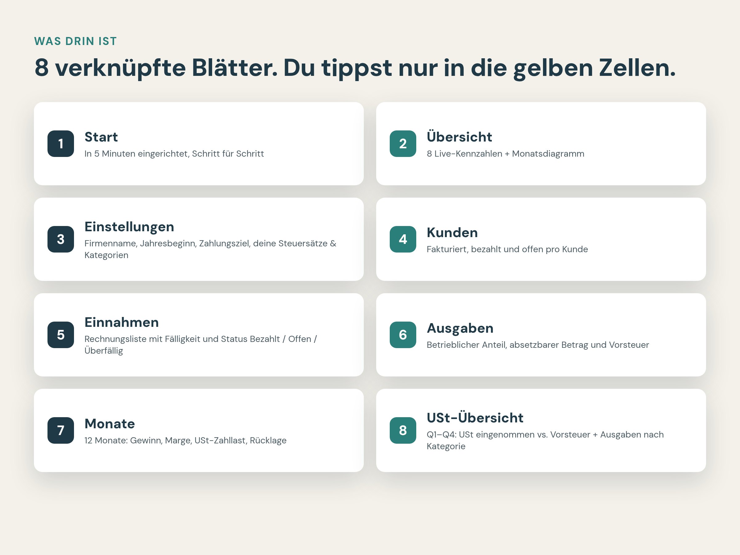 Die 8 Tabellenblätter der Vorlage