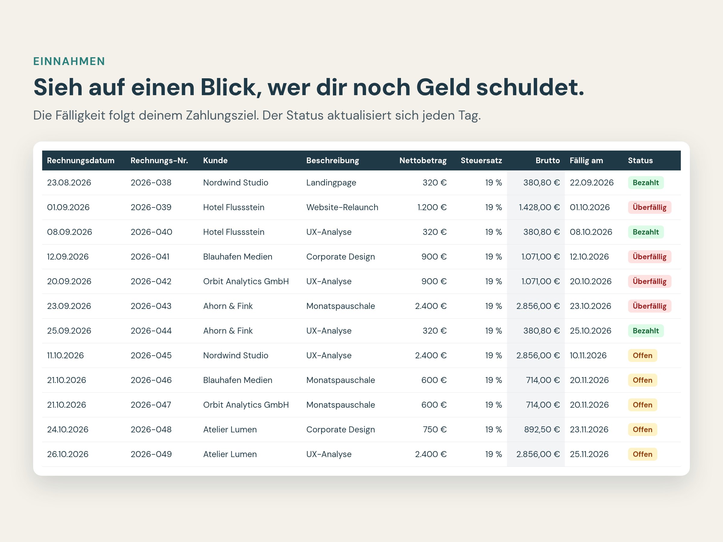 Einnahmen mit Zahlungsstatus