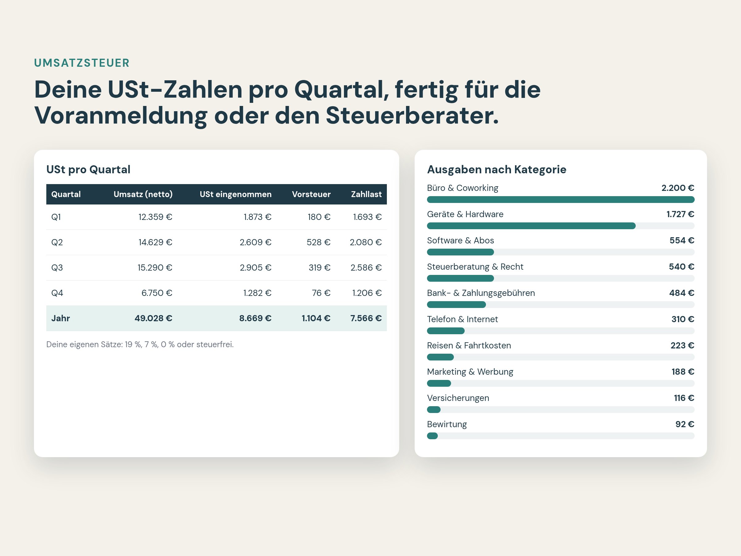 Umsatzsteuer-Übersicht pro Quartal