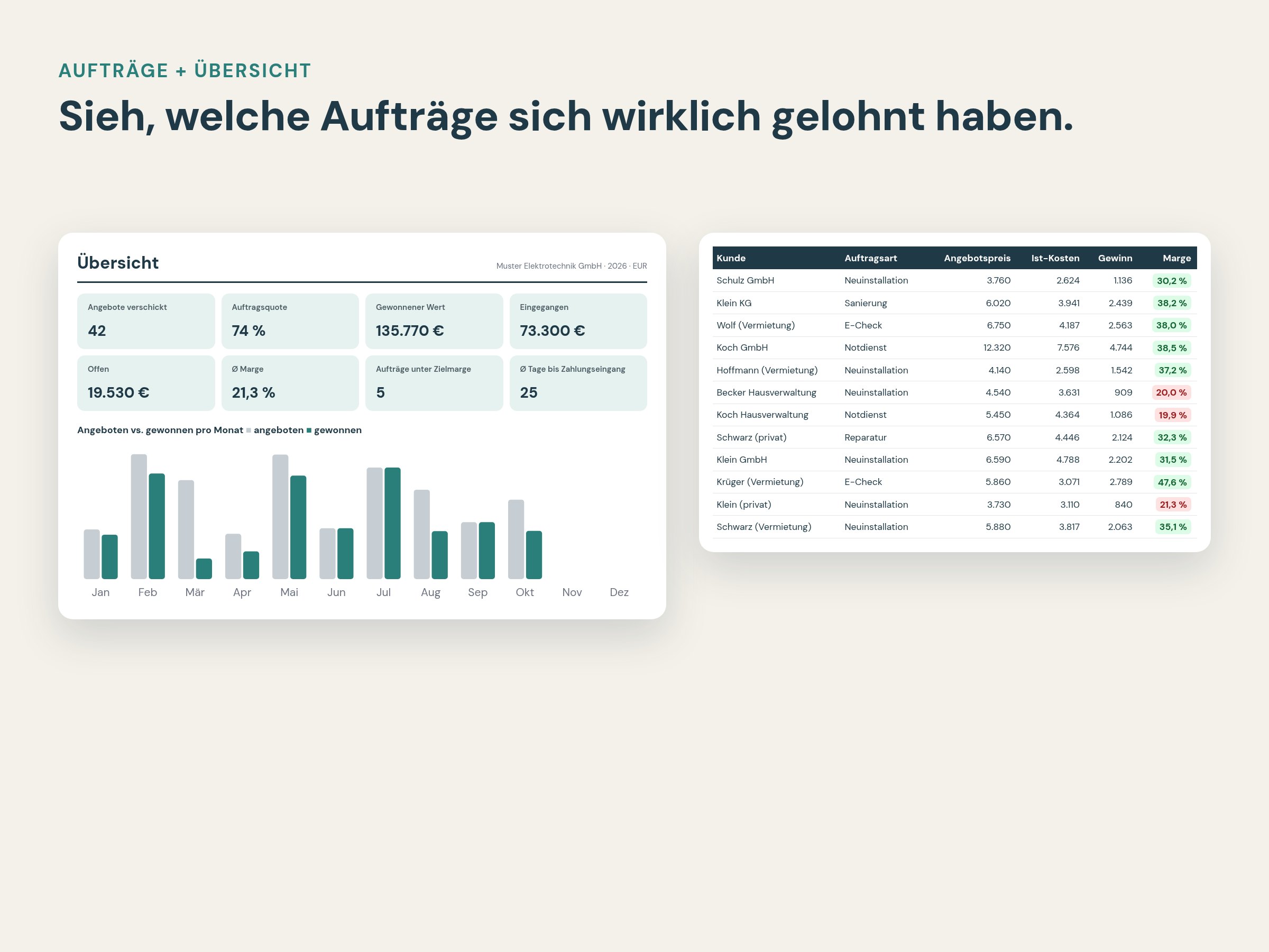 Auftragsübersicht mit Gewinn und Dashboard