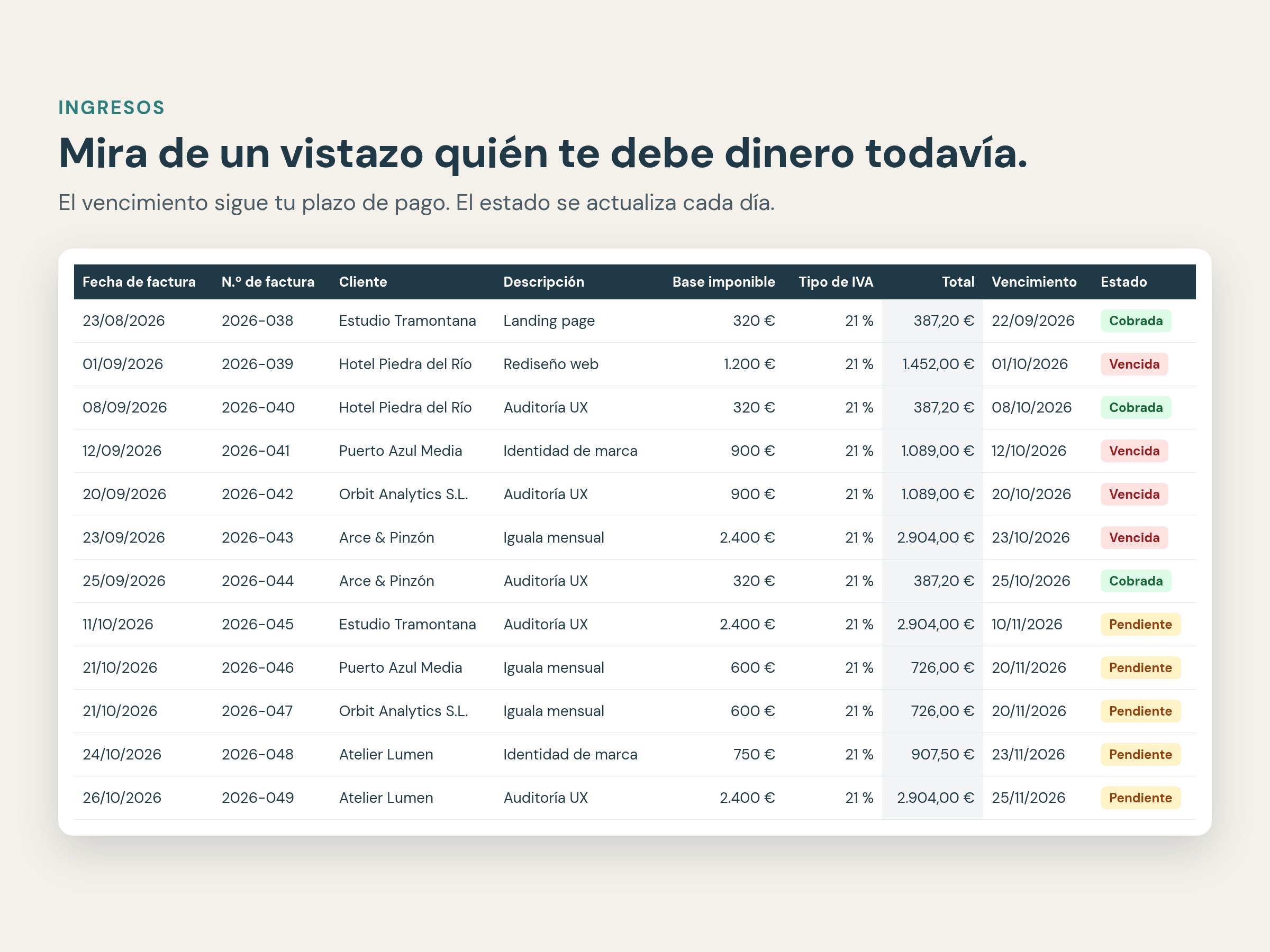 Libro de ingresos con estado de cobro