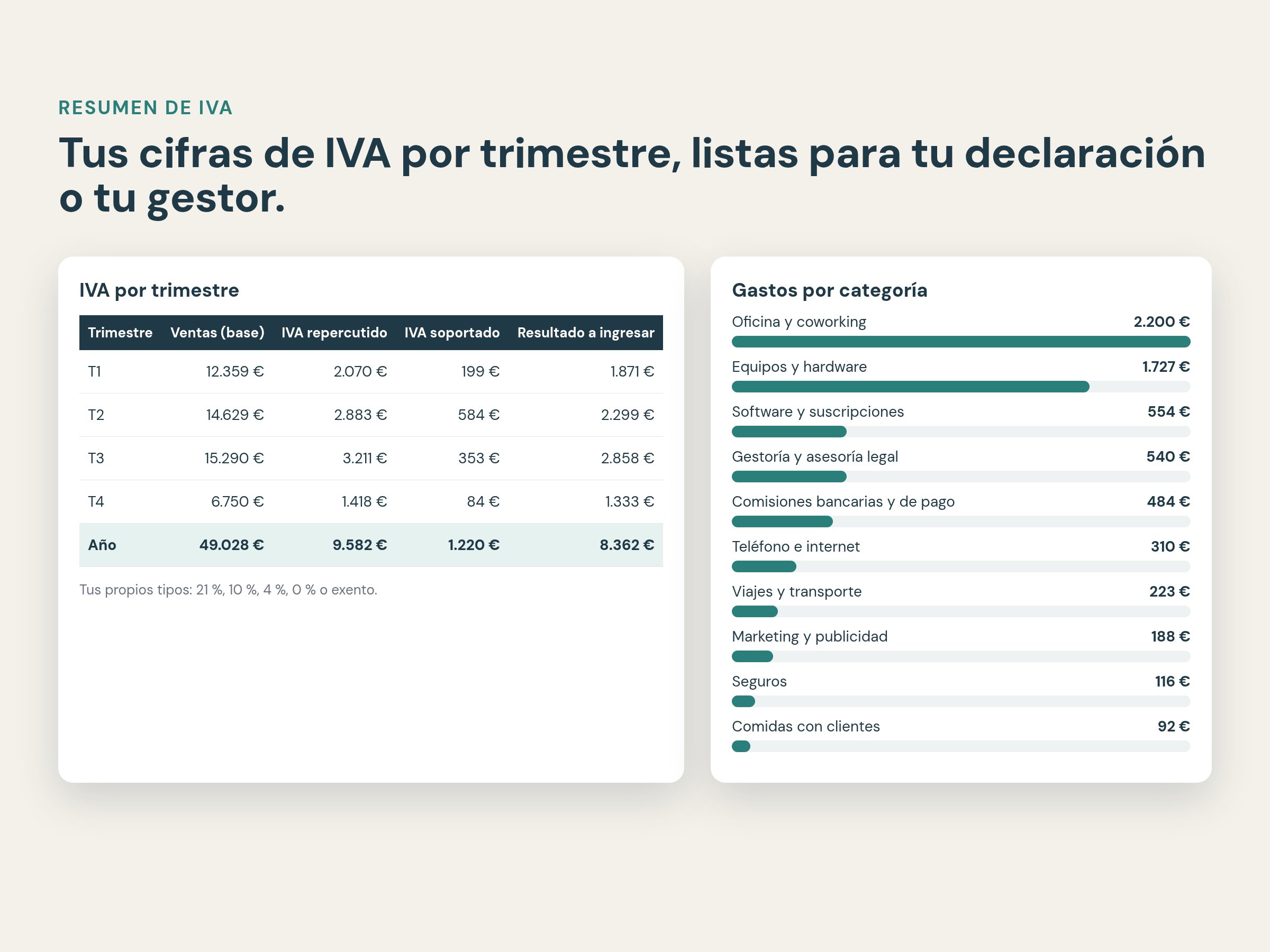 Resumen de IVA por trimestre