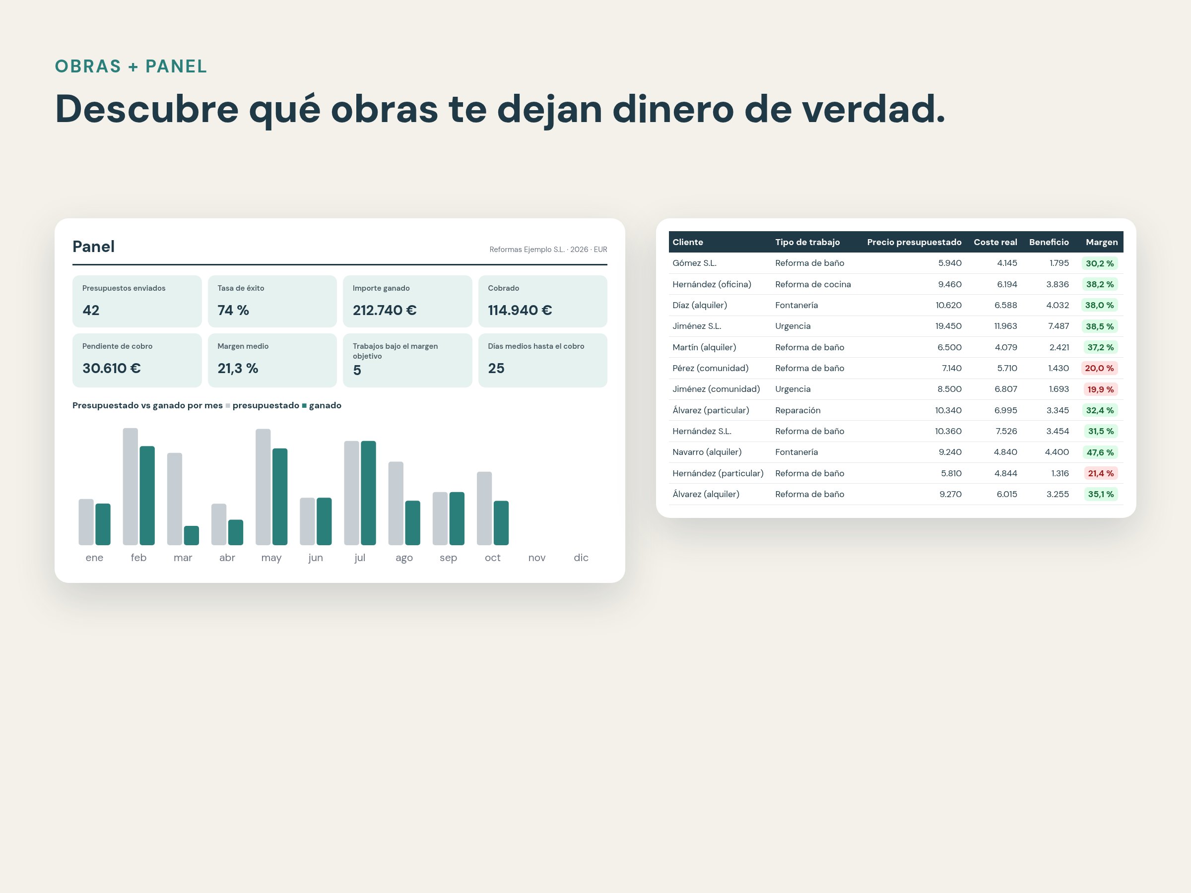Control de rentabilidad de obras y panel