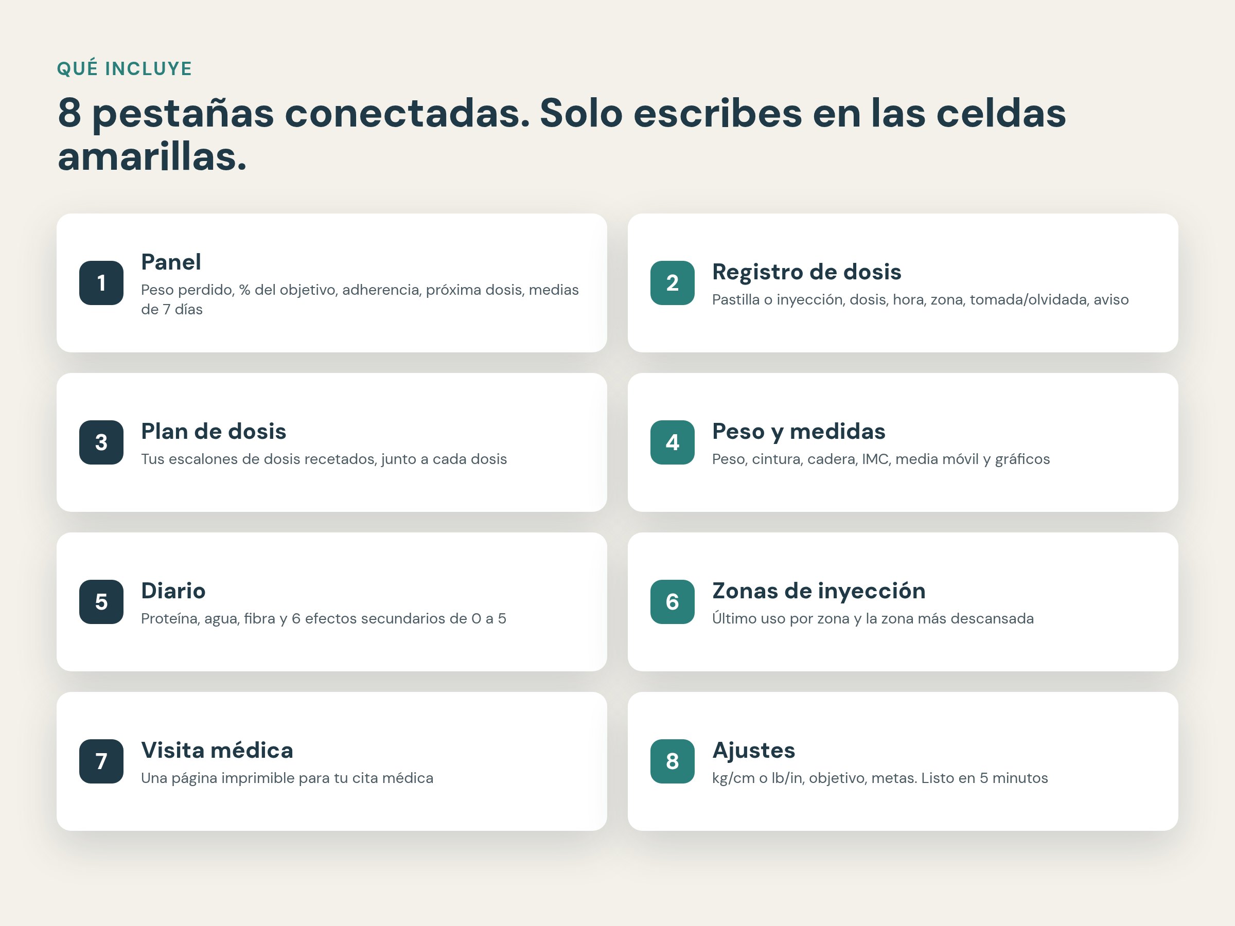 Las pestañas del registro GLP-1