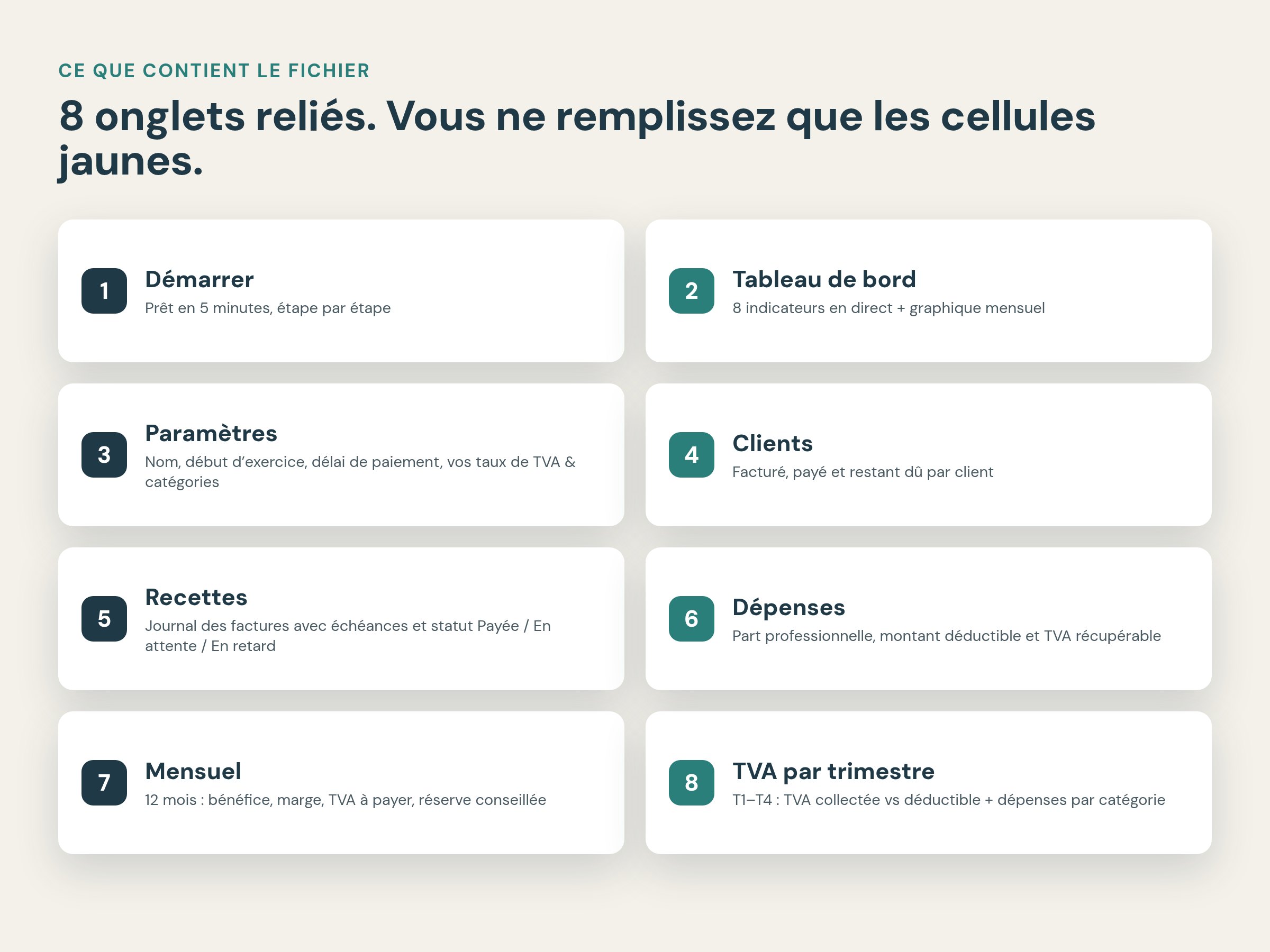 Les 8 onglets du modèle