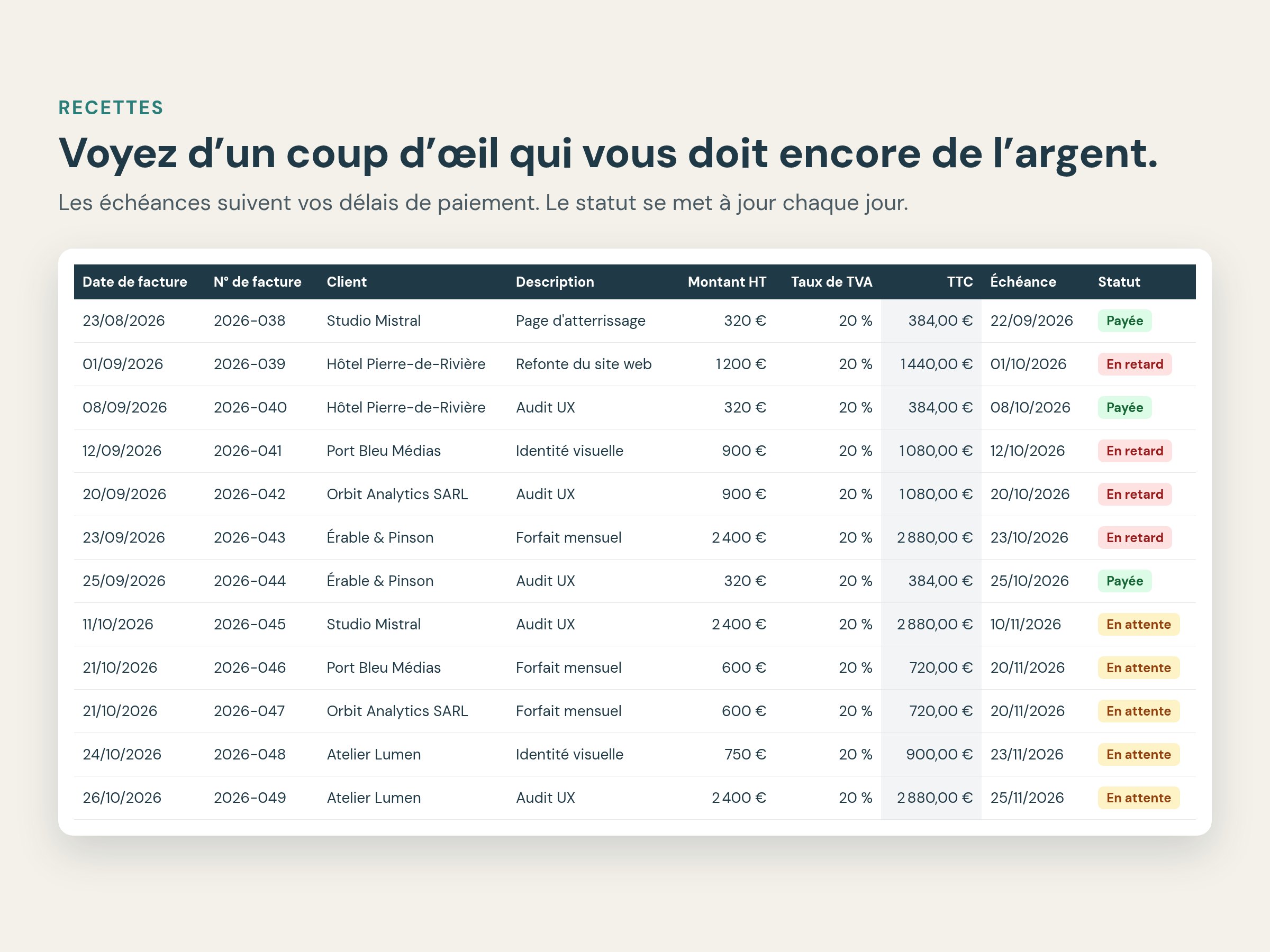 Livre des recettes avec statut de paiement