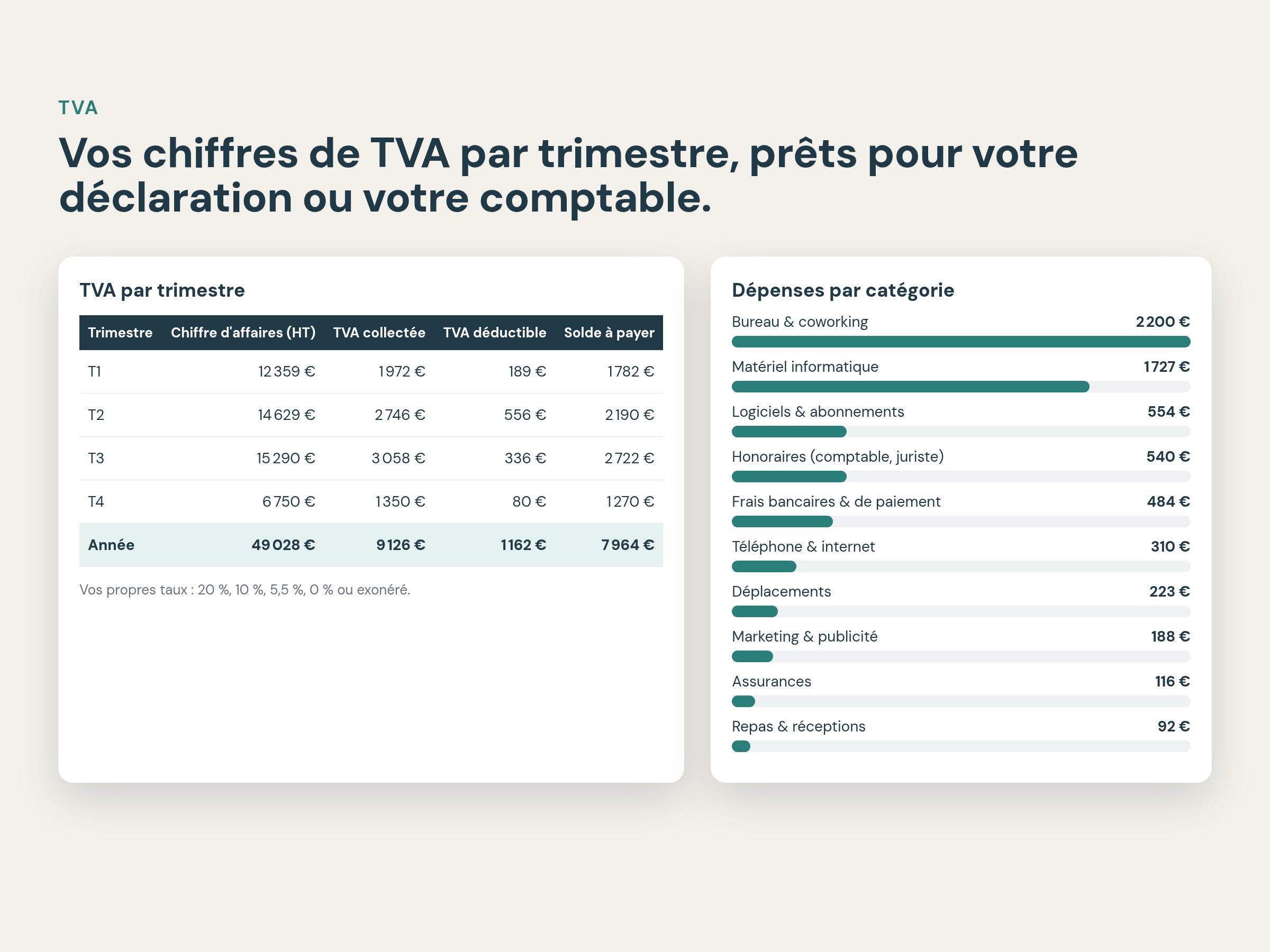 Récapitulatif de TVA par trimestre