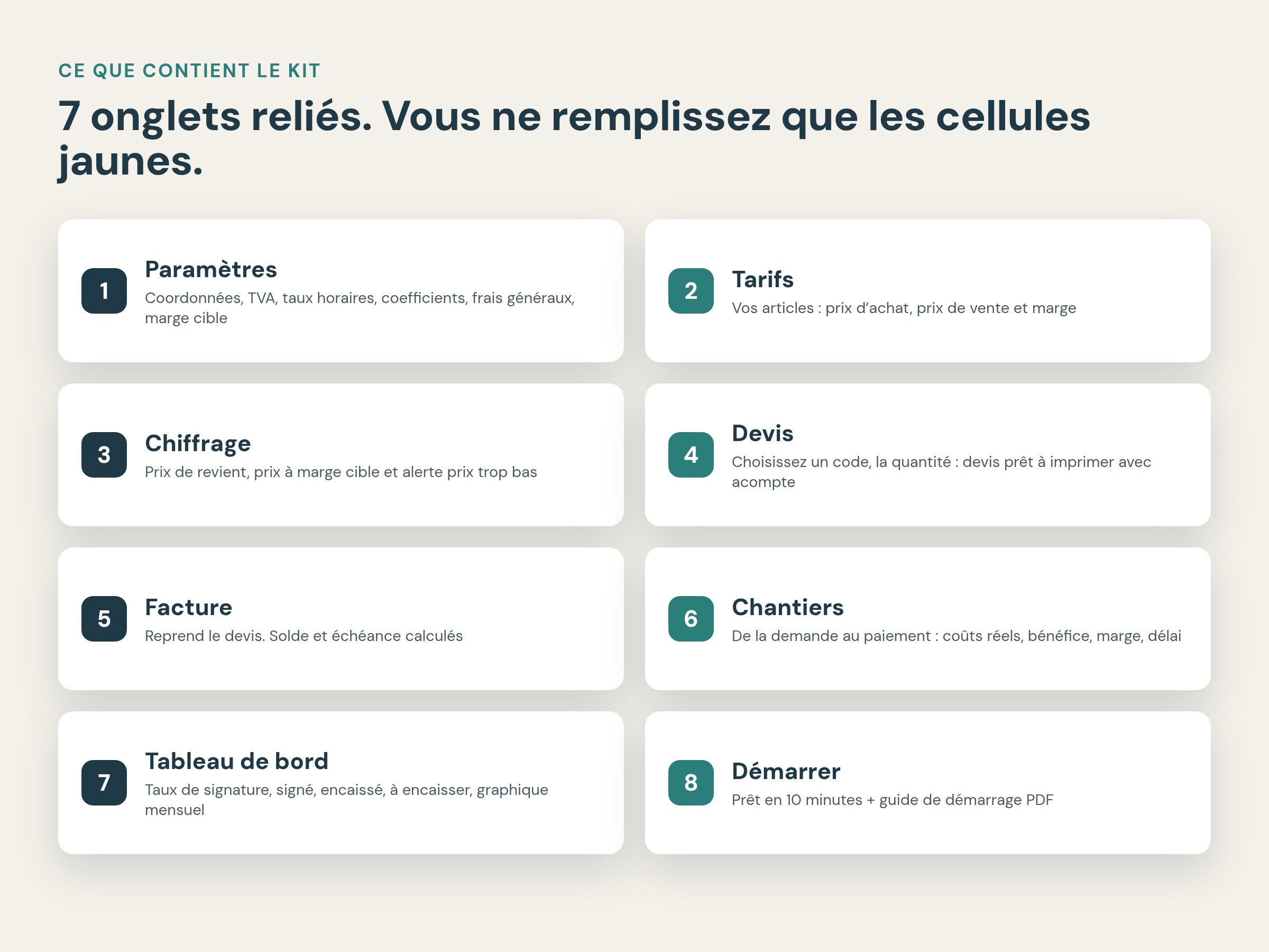 Les onglets du kit artisan