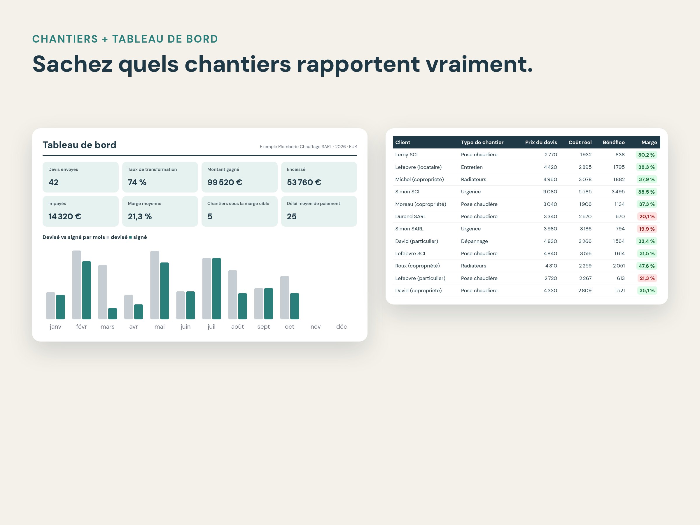 Suivi de rentabilité des chantiers et tableau de bord