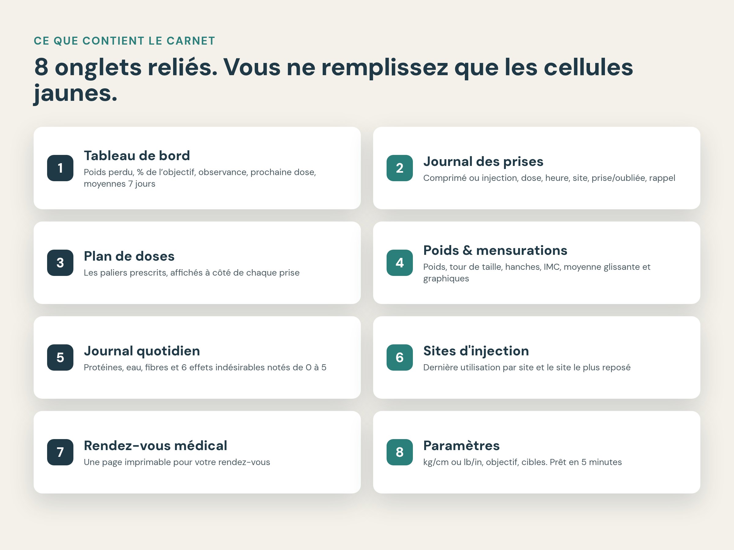 Les onglets du carnet GLP-1