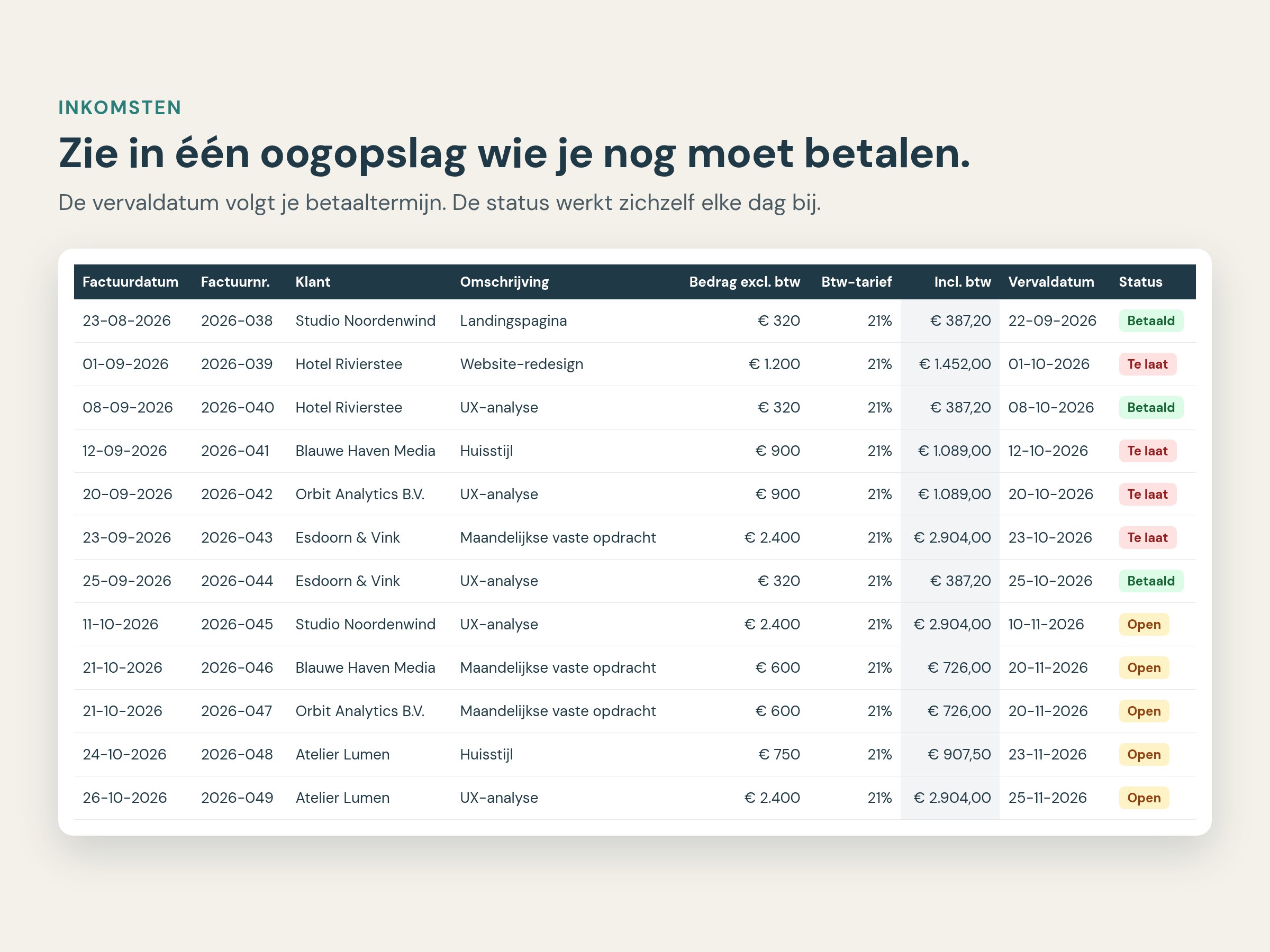 Inkomsten met betaalstatus