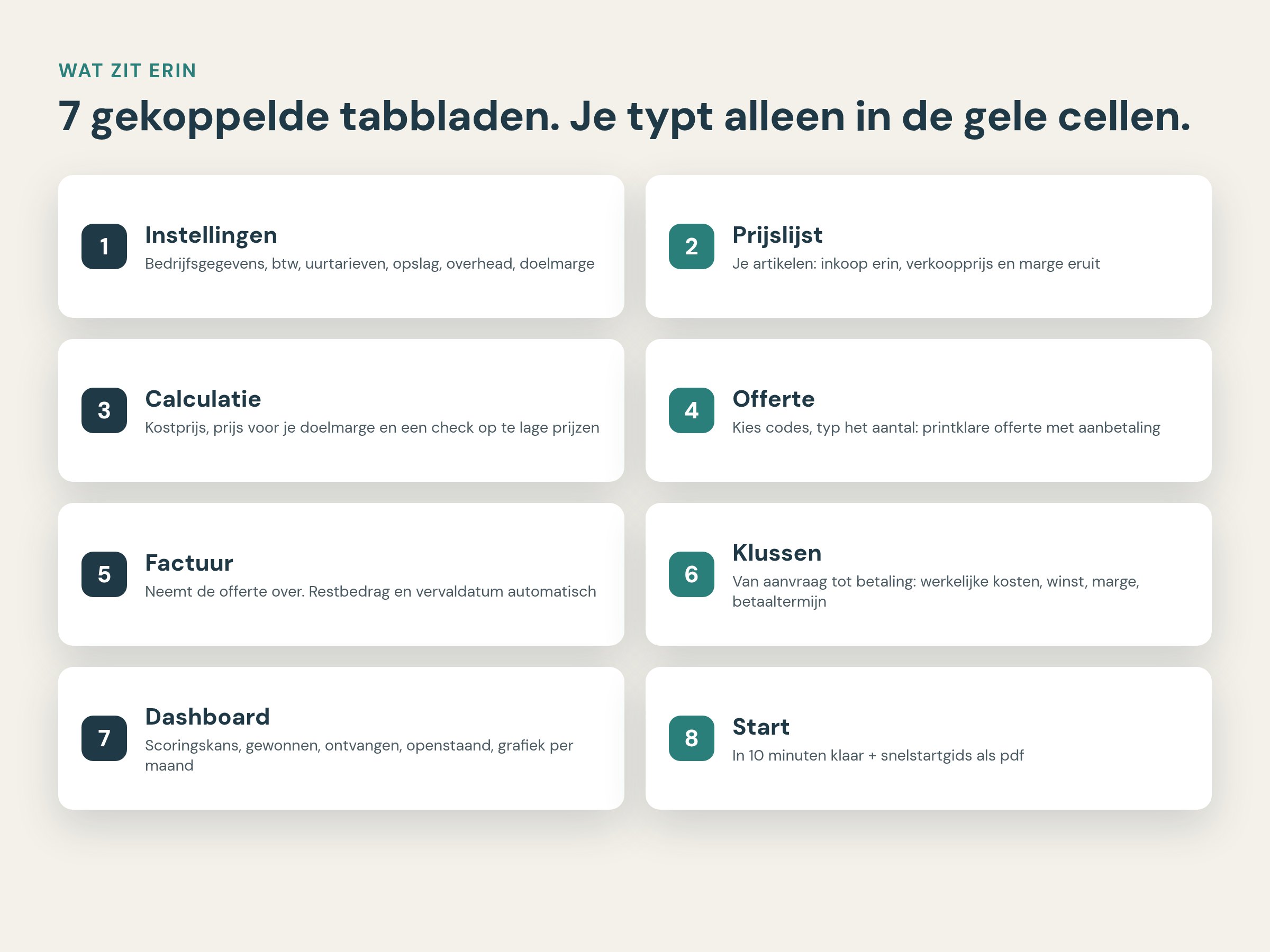 De tabbladen van het vakmanpakket