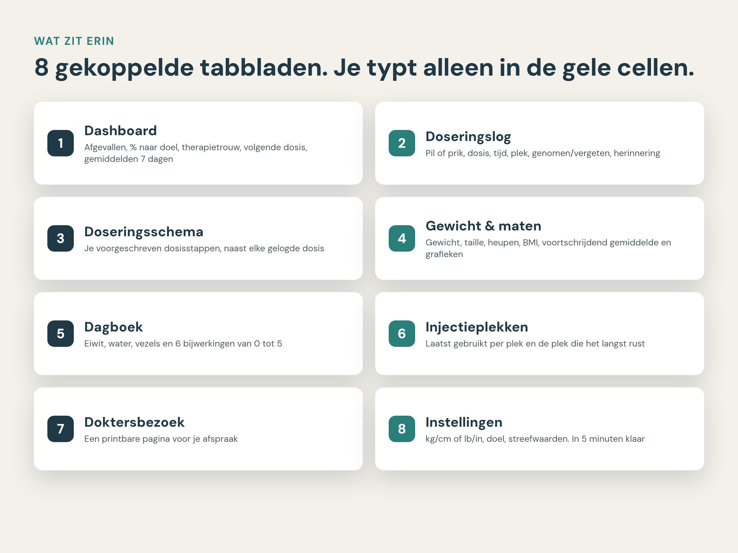De tabbladen van de GLP-1 tracker