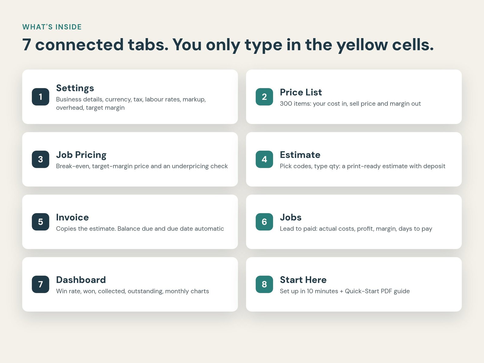The 7 tabs of the Trades Business Kit
