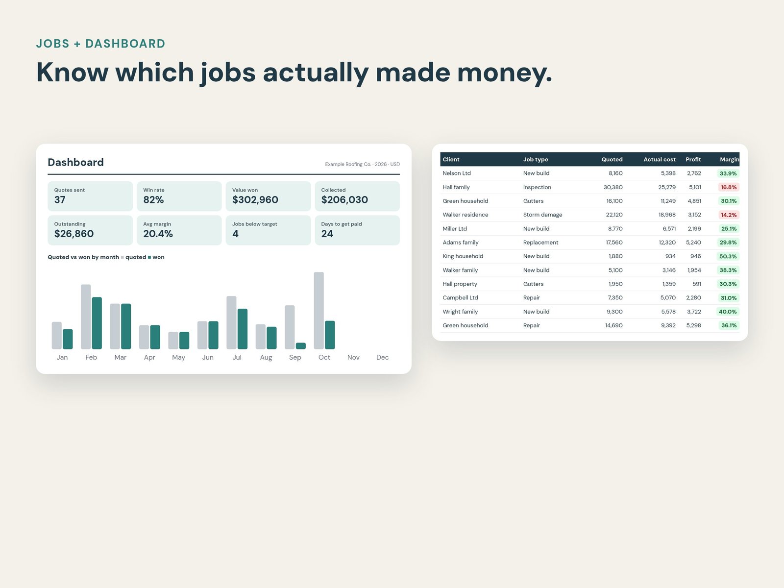 Job profit tracker and dashboard