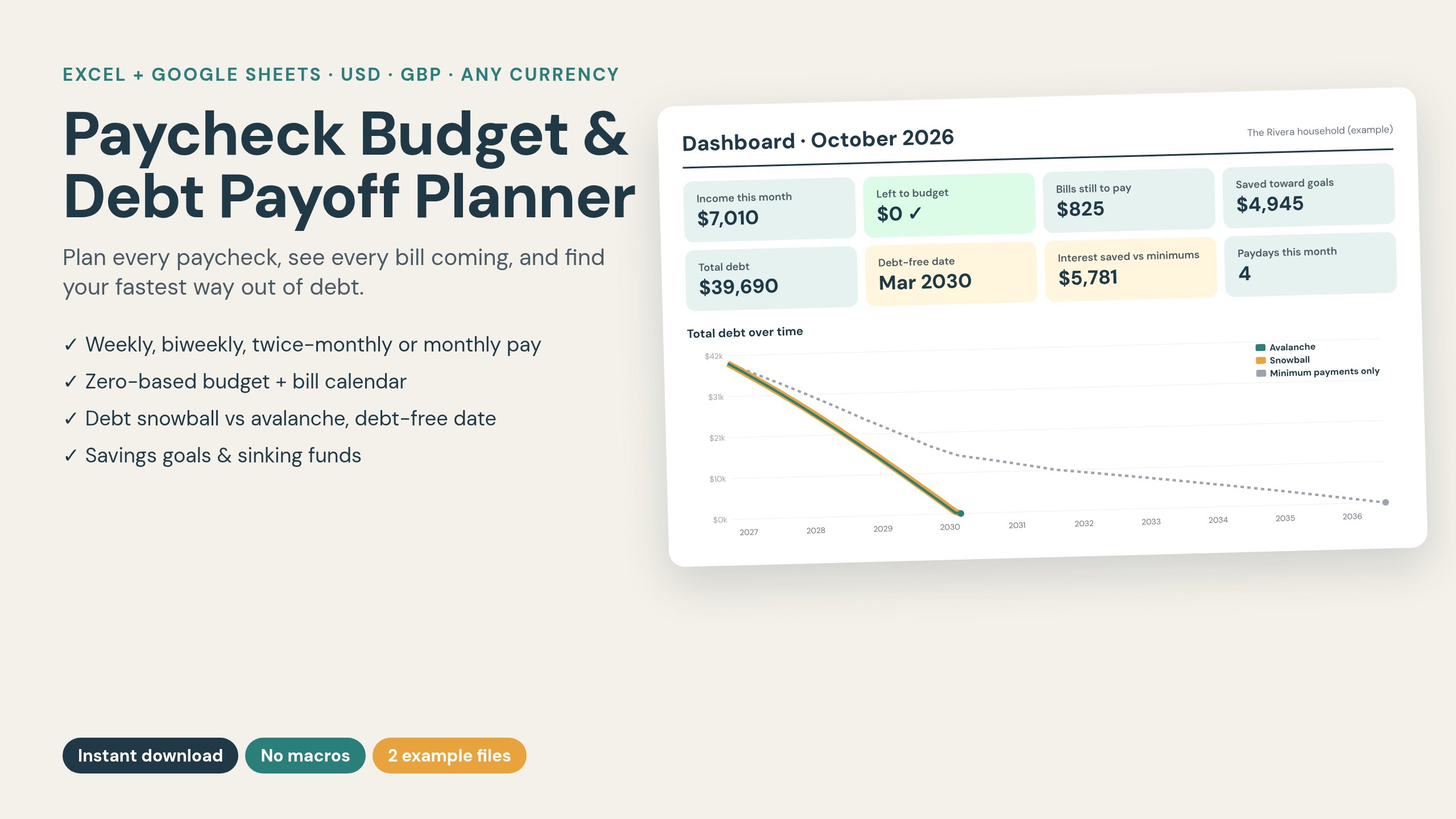 Paycheck budget dashboard with left to budget, bills due, debt-free date and a debt-over-time chart