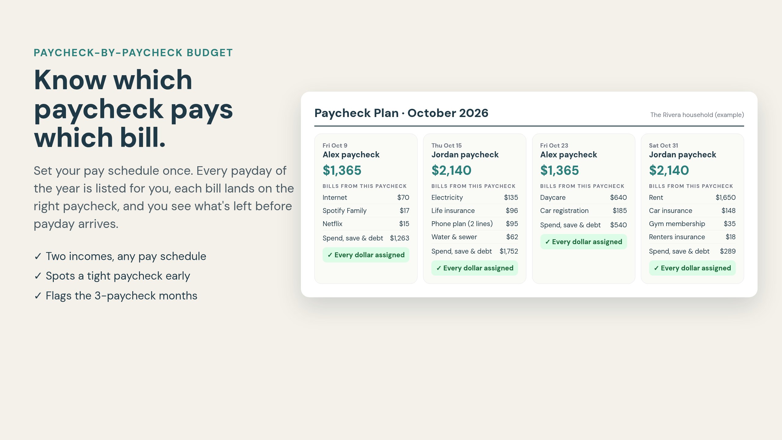 Paycheck plan showing which paycheck pays which bill